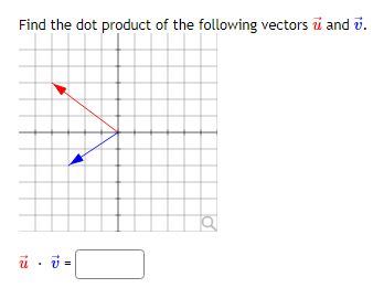 Find the dot product of the following vectors ū and 7.
úv V =