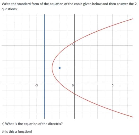 Write the standard form of the equation of the conic given below and then answer the 2
questions:
a) What is the equation of the directrix?
b) Is this a function?
10