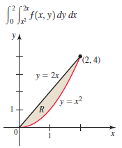 f(x, y) dy dx
(2, 4)
y = 2r
R.
