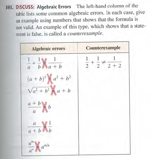 101. DISCUSS: Algebraic Errors The left-hand column of the
table lists some common algebraic errors. In each case, give
an example using numbers that shows that the formula is
not valid. An example of this type, which shows that a state-
ment is false, is called a counterexample.
Algebraic errors
Counterexample
1
1
Iy 1
ba + b
2
2
2 + 2
(a + b)?= a? + b?
Vat + ba + b
a + by
a
V!
a + bAb
a
a"
