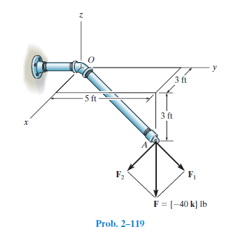 3 ft
5 ft
3 ft
х
F,
F,
F = {-40 k} Ib
Prob. 2–119
