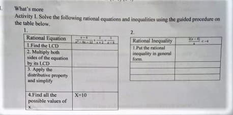 What's more
Activity I. Solve the following rational equations and inequalities using the guided procedure on
the table below.
1.
2.
Rational Equation
Rational Inequality
I. Put the rational
incquality in general
form
LFind the LCD
2. Multiply both
sides of the equation
by its LCD
3. Apply the
distributive property
and simplify
4.Find all the
X=10
possible values of
X.

