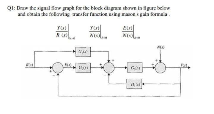 Q1: Draw the signal flow graph for the block diagram shown in figure below
and obtain the following transfer function using mason s gain formula.
Y(s)
Y(s)
E(s)
R (s)
N(s)-0
N(s)R-0
IN-0
N(s)
G(s)
Rts)
E(s)
Y(s)
G{s)
G(s)
