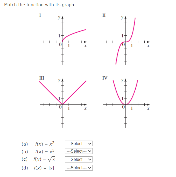 Match the function with its graph.
I
II
y
y
1+
III
IV
++
i
(a)
f(x) = x2
---Select---
(b)
f(x) = x3
---Select-- v
(c) f(x) = Vx
---Select--- v
(d) f(x) = |x|
---Select-- v
