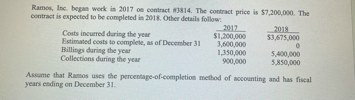 Ramos, Inc. began work in 2017 on contract #3814. The contract price is $7,200,000. The
contract is expected to be completed in 2018. Other details follow:
2017
$1,200,000
3,600,000
1,350,000
900,000
2018
Costs incurred during the year
Estimated costs to complete, as of December 31
Billings during the
Collections during the
$3,675,000
year
5,400,000
5,850,000
year
Assume that Ramos uses the percentage-of-completion method of accounting and has fiscal
years ending on December 31.

