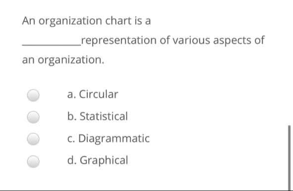 An organization chart is a
representation of various aspects of
an organization.
a. Circular
b. Statistical
c. Diagrammatic
d. Graphical
