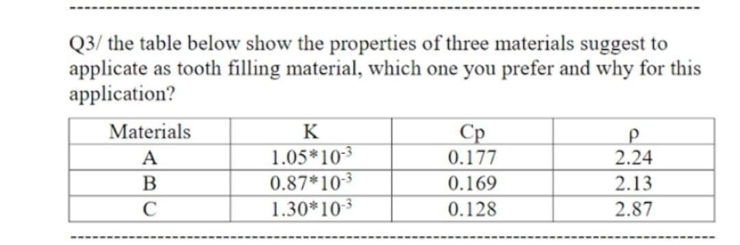 Q3/ the table below show the properties of three materials suggest to
applicate as tooth filling material, which one you prefer and why for this
application?
Materials
K
Ср
1.05*103
0.87*10-3
1.30*10-3
A
0.177
2.24
B
0.169
2.13
0.128
2.87
