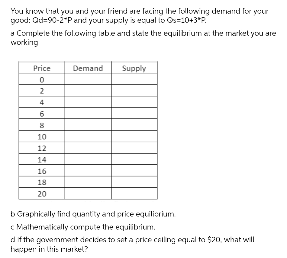 You know that you and your friend are facing the following demand for your
good: Qd=90-2*P and your supply is equal to Qs=10+3*P.
a Complete the following table and state the equilibrium at the market you are
working
Price
Demand
Supply
4
8
10
12
14
16
18
20
b Graphically find quantity and price equilibrium.
c Mathematically compute the equilibrium.
d If the government decides to set a price ceiling equal to $20, what will
happen in this market?
