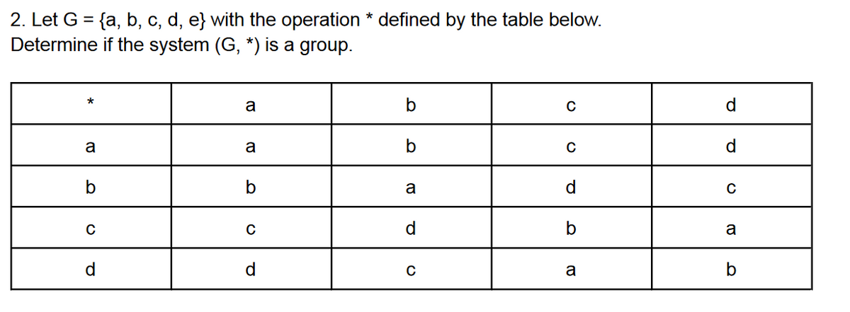 2. Let G = {a, b, c, d, e} with the operation * defined by the table below.
Determine if the system (G, *) is a group.
*
a
b
с
d
a
a
b
C
d
b
a
d
с
с
с
d
b
a
d
d
C
a
b