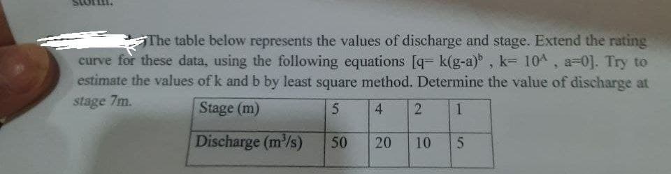 The table below represents the values of discharge and stage. Extend the rating
curve for these data, using the following equations [q= k(g-a), k= 10^, a=0]. Try to
estimate the values of k and b by least square method. Determine the value of discharge at
stage 7m.
Stage (m)
5.
4
2
Discharge (m'/s)
50
20
10
