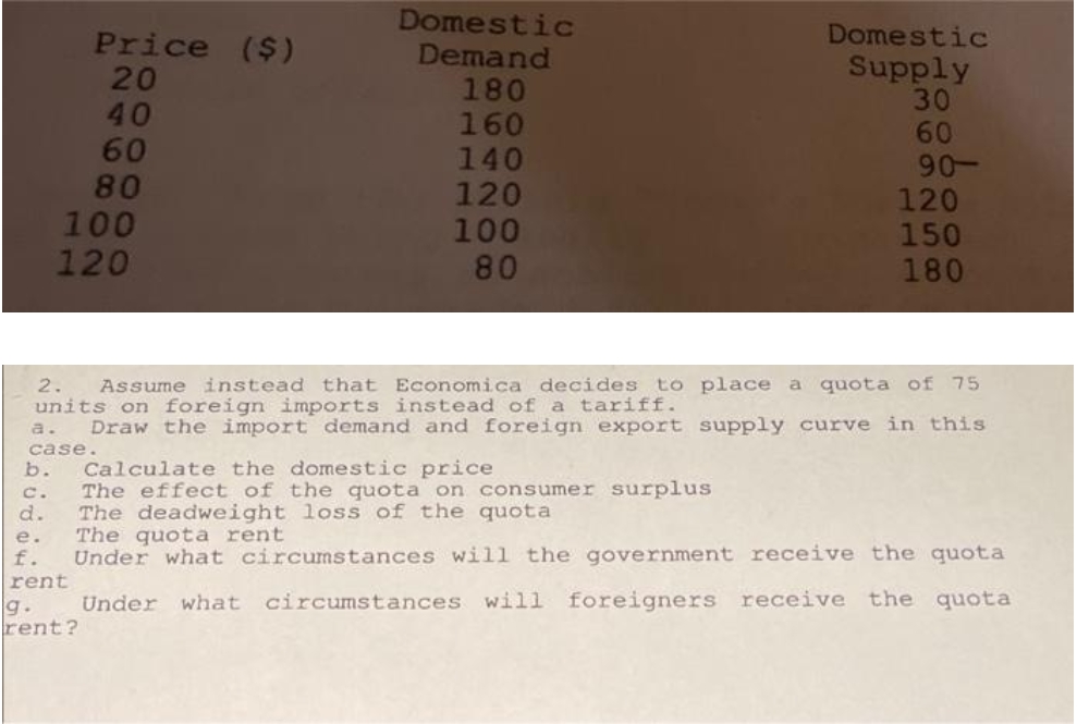 Domestic
Demand
180
160
140
120
100
80
Domestic
Price ($)
20
40
60
80
100
120
Supply
30
60
90-
120
150
180
Assume instead that Economica decides to place a quota of 75
2.
units on foreign imports instead of a tariff.
Draw the import demand and foreign export supply curve in this
a.
case.
Calculate the domestic price
The effect of the quota on consumer surplus
b.
c.
d.
The deadweight loss of the quota
The quota rent
Under what circumstances will the government receive the quota
e.
f.
rent
circumstances will foreigners receive the quota
g.
rent?
Under what
