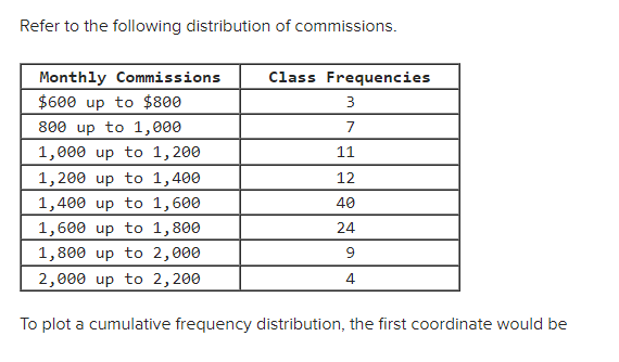 Refer to the following distribution of commissions.
Monthly Commissions
Class Frequencies
$600 up to $800
3
800 up to 1,000
7
1,000 up to 1,200
11
1,200 up to 1,400
12
1,400 up to 1,600
40
1,600 up to 1,800
24
1,800 up to 2,000
9
2,000 up to 2,200
4
To plot a cumulative frequency distribution, the first coordinate would be