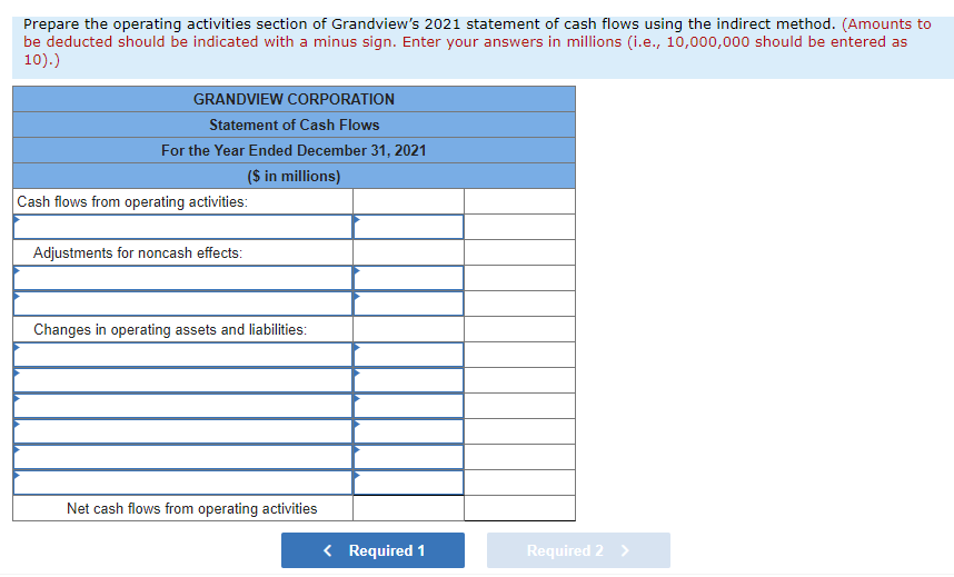 Prepare the operating activities section of Grandview's 2021 statement of cash flows using the indirect method. (Amounts to
be deducted should be indicated with a minus sign. Enter your answers in millions (i.e., 10,000,000 should be entered as
10).)
GRANDVIEW CORPORATION
Statement of Cash Flows
For the Year Ended December 31, 2021
($ in millions)
Cash flows from operating activities:
Adjustments for noncash effects:
Changes in operating assets and liabilities:
Net cash flows from operating activities
< Required 1
Required 2
