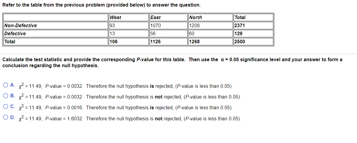 Refer to the table from the previous problem (provided below) to answer the question.
West
East
North
Total
Non-Defective
93
1070
1208
2371
Defective
13
56
60
129
Total
106
1126
1268
2500
Calculate the test statistic and provide the corresponding P-value for this table. Then use the a = 0.05 significance level and your answer to form a
conclusion regarding the null hypothesis.
O A. x2 = 11.49, P-value = 0.0032. Therefore the null hypothesis is rejected, (P-value is less than 0.05).
O B. x = 11.49, P-value = 0.0032. Therefore the null hypothesis is not rejected, (P-value is less than 0.05).
O C. x2 = 11.49, P-value = 0.0016. Therefore the null hypothesis is rejected, (P-value is less than 0.05).
O D. X = 11.49, P-value = 1.6032. Therefore the null hypothesis is not rejected, (P-value is less than 0.05).
