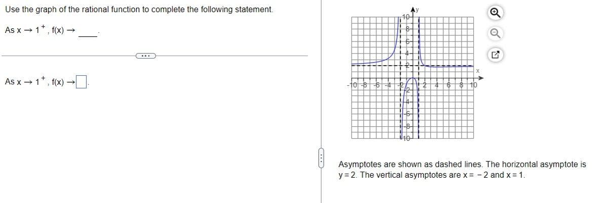 Use the graph of the rational function to complete the following statement.
As x1, f(x) →
As x→ 1+, f(x) →
Ay
P
A
Asymptotes are shown as dashed lines. The horizontal asymptote is
y = 2. The vertical asymptotes are x = -2 and x = 1.
