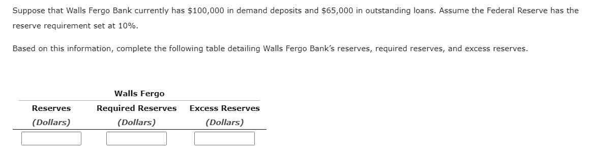 Suppose that Walls Fergo Bank currently has $100,000 in demand deposits and $65,000 in outstanding loans. Assume the Federal Reserve has the
reserve requirement set at 10%.
Based on this information, complete the following table detailing Walls Fergo Bank's reserves, required reserves, and excess reserves.
Reserves
(Dollars)
Walls Fergo
Required Reserves
(Dollars)
Excess Reserves
(Dollars)