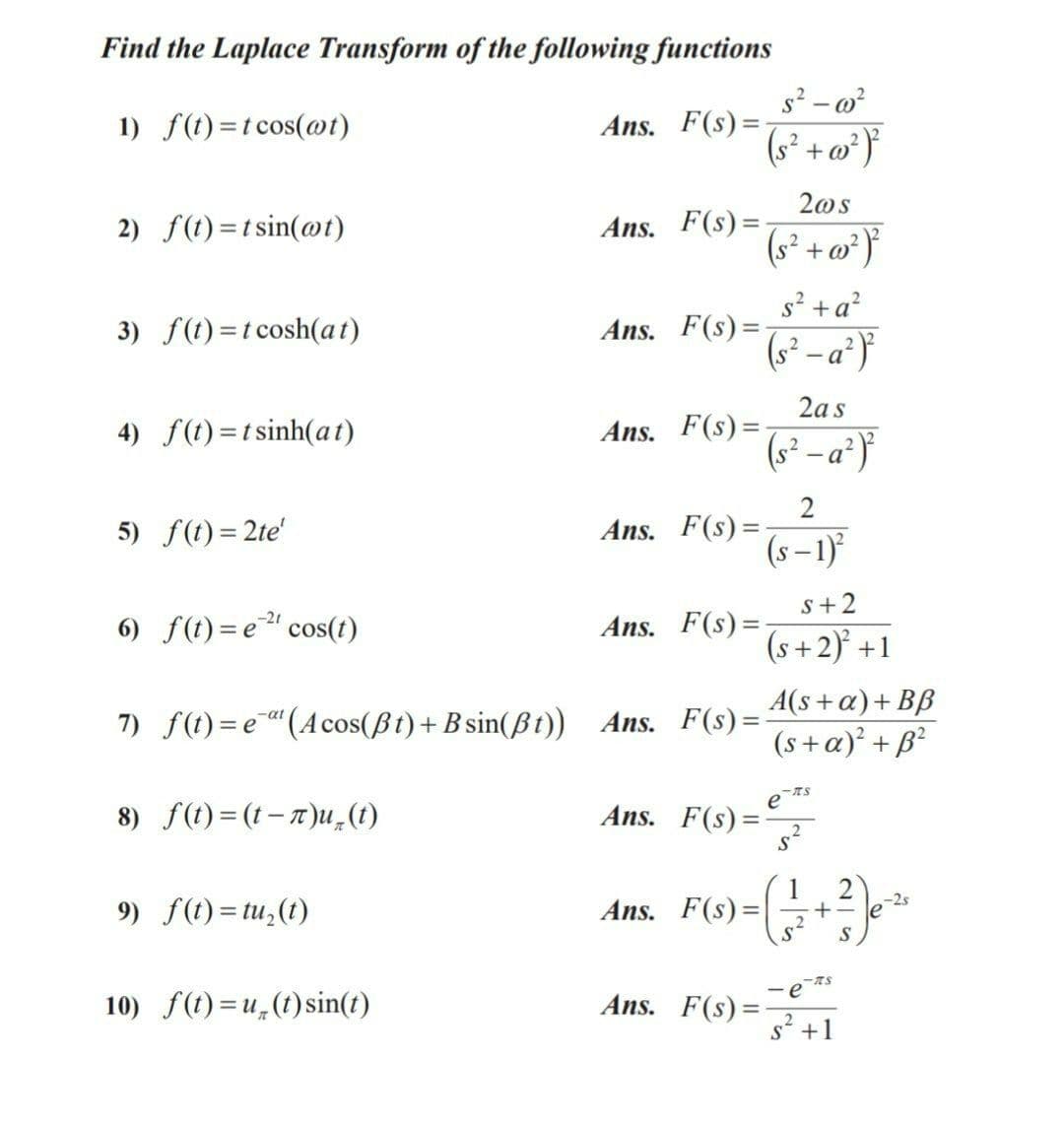 Find the Laplace Transform of the following functions
s? - o?
1) f(t)=t cos(@t)
Ans. F(s)=
(s² + w* }
20s
2) f(t) =t sin(@t)
Ans. F(s)=
(s² + w° }
s? +a?
3) f(t) =t cosh(at)
Ans. F(s) =
(s² – a*}
2as
Ans. F(s) =
(s² – a²)}
4) f(t) =tsinh(at)
2
Ans. F(s) =
(s–1)
5) f(t)= 2te'
s+2
6) f(t) =e" cos(1)
Ans. F(s)=-
(s+2) +1
7) f(t)=e"(Acos(ßt)+ B sin(ßt)) Ans. F(s)=-
A(s+a)+Bß
(s +a)² + ß²
-at
Ans. F(s)=
e
8) f(t)=(t – x)u¸(t)
-2s
9) f(t) = tu,(t)
Ans. F(s)=
2
S
ets
10) f(t) =u,(t)sin(t)
Ans. F(s) =
s? +1

