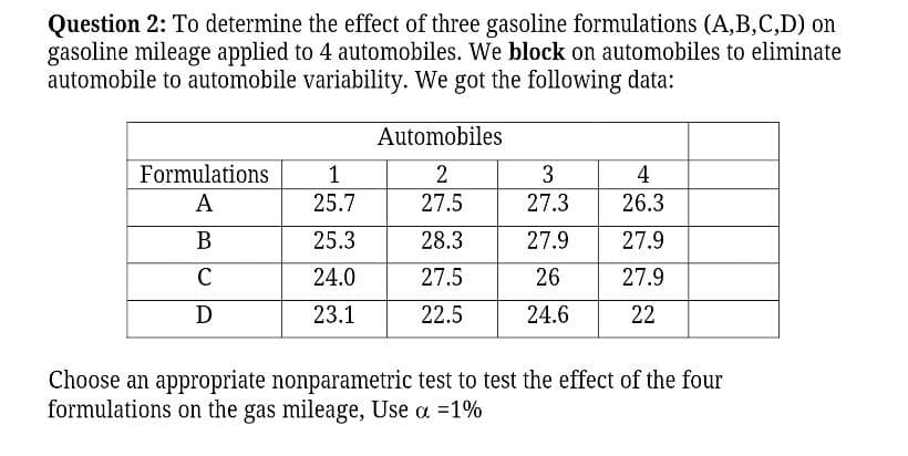 Question 2: To determine the effect of three gasoline formulations (A,B,C,D) on
gasoline mileage applied to 4 automobiles. We block on automobiles to eliminate
automobile to automobile variability. We got the following data:
Automobiles
Formulations
2
3
4
A
25.7
27.5
27.3
26.3
В
25.3
28.3
27.9
27.9
24.0
27.5
26
27.9
D
23.1
22.5
24.6
22
Choose an appropriate nonparametric test to test the effect of the four
formulations on the gas mileage, Use a =1%
