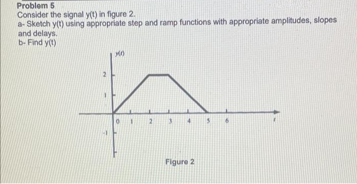 Problem 5
Consider the signal y(t) in figure 2.
a- Sketch y(t) using appropriate step and ramp functions with appropriate amplitudes, slopes
and delays.
b- Find y(t)
2.
3.
4
5.
6.
Figure 2
