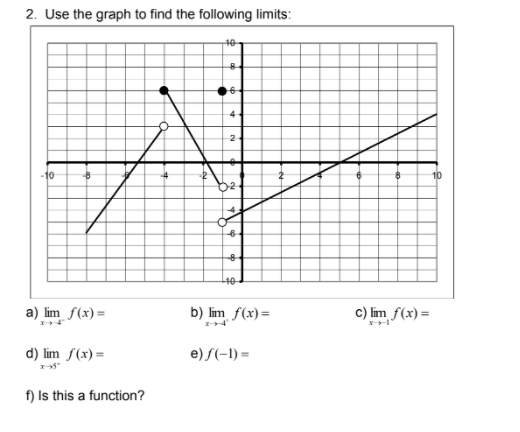 2. Use the graph to find the following limits:
40
4.
2
10
02
40
a) lim f(x) =
b) lim f(x)=
c) lim f(x)=
d) lim f(x) =
e) f(-1) =
f) Is this a function?
