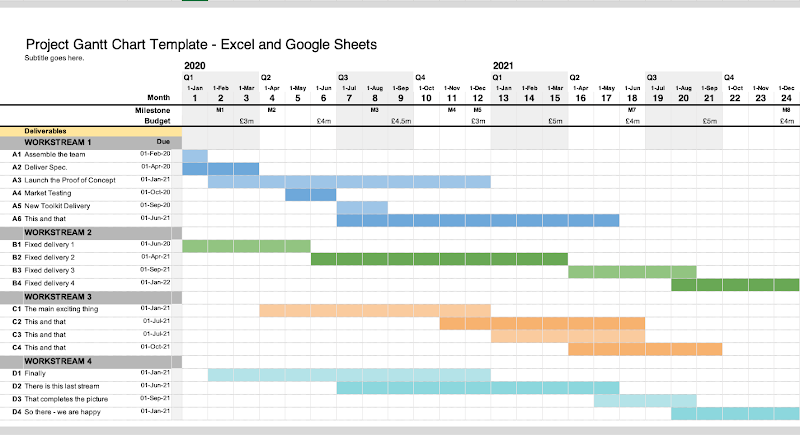 Project Gantt Chart Template - Excel and Google Sheets
Subitle goes here.
2020
2021
Q2
03
04
Q1
Q2
93
04
1Jan 1feb 1-lar 1-Apr 1-lay 1Jun 1Jul 1-ug 1-Gep 10et 1Nov 1-Dec 1Jan 1feb
1-Alar 1-Apr 1lay IJun 1-Jul 1-Aug 1-6ep 1-0ct
1-Des
Month
1
2
3
4
5
6
7
8
9
10
11 12
13
14
15
16
17
18
19
20
21
22
23
24
Milestone
MI
M2
M
Budget
E3m
£4m
£4.5m
E3m
Deliverables
WORKSTREAM 1
Due
A1 Assemble the toam
01-Feb-20
A2 Deliver Spec.
01-Apr-20
A3 Launch the Proof of Concept
01-Jan-21
A4 Market Testing
01-Oc-20
AS New Toolkit Delivery
01-Sap-20
AG This and that
01-Jun-21
WORKSTREAM 2
B1 Fixed delivery 1
01 Jun 20
B2 Fixed delivery 2
01-Apr-21
B3 Fixed delivery 3
01-Sep-21
B4 Fixed delivery 4
01-Jan-22
WORKSTREAM 3
C1 The main exciting thìng
c2 This and that
C3 This and that
01-Jan-21
01-Juk21
01-Juk21
C4 This and that
01-Oct-21
WORKSTREAM 4
D1 Finaly
D2 There is this last stream
D3 That completes the picture
01-Jan-21
01-Jun-21
01-p-21
D4 So there - we are hapPY
01-Jan-21
