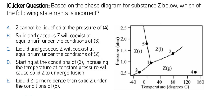 iClicker Question: Based on the phase diagram for substance Z below, which of
the following statements is incorrect?
A. Zcannot be liquefied at the pressure of (4).
2.5
B. Solid and gaseous Z will coexist at
equilibrium under the conditions of (3).
2.0
C. Liquid and gaseous Z will coexist at
equilibrium under the conditions of (2).
D. Starting at the conditions of (3), increasing
the temperature at constant pressure will
cause solid Z to undergo fusion.
Z(1)
1.5
Z(s)
1.0-
Zig)
3
4.
0.5
E Liquid Z is more dense than solid Z under
the conditions of (5).
-40 0 40
Temperature (degrees C)
80
120 160
Pressure (atm)
