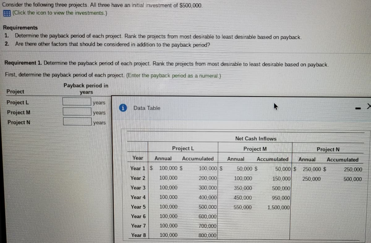 Consider the following three projects. All three have an initial investment of $500,000.
E (Click the icon to view the investments.)
Requirements
1. Determine the payback period of each project. Rank the projects from most desirable to least desirable based on payback.
2. Are there other factors that should be considered in addition to the payback period?
Requirement 1. Determine the payback period of each project. Rank the projects from most desirable to least desirable based on payback.
First, determine the payback period of each project. (Enter the payback period as a numeral )
Payback period in
Project
years
Project L
years
6 Data Table
Project M
years
Project N
years
Net Cash Inflows
Project L
Project M
Project N
Year
Annual
Accumulated
Annual
Accumulated
Annual
Accumulated
Year 1 $ 100,000 $
100,000 $
50,000 $
50.000 $ 250,000 $
250,000
Year 2
100,000
200,000
100, 000
150 000
250,000
500,000
Year 3
100,000
300,000|
350,000
500,000
Year 4
100,000
400,000
450,000
950,000
Year 5
100,000
500,000
550,000
1,500,000
Year 6
100,000
600,000
Year 7
100,000
700,000
Year 8
100,000
800,000
