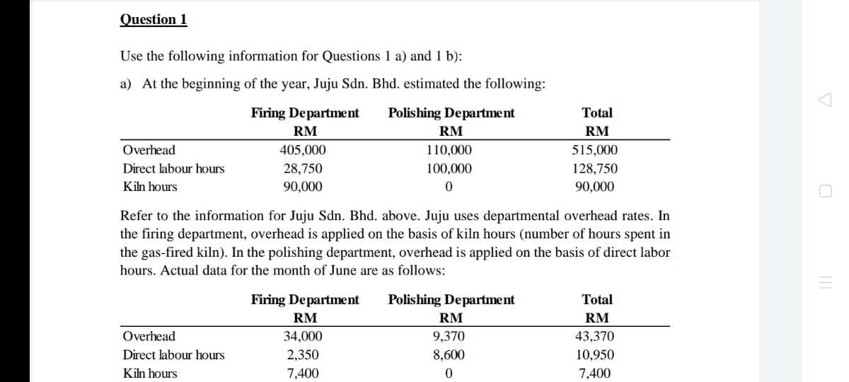 Question 1
Use the following information for Questions 1 a) and 1 b):
a) At the beginning of the year, Juju Sdn. Bhd. estimated the following:
Firing Department
Total
Polishing Department
RM
RM
RM
Overhead
405,000
515,000
Direct labour hours
28,750
110,000
100,000
0
128,750
Kiln hours
90,000
90,000
Refer to the information for Juju Sdn. Bhd. above. Juju uses departmental overhead rates. In
the firing department, overhead is applied on the basis of kiln hours (number of hours spent in
the gas-fired kiln). In the polishing department, overhead is applied on the basis of direct labor
hours. Actual data for the month of June are as follows:
Firing Department
RM
Polishing Department
RM
Total
RM
Overhead
34,000
9,370
43,370
Direct labour hours
2,350
10,950
8,600
0
Kiln hours
7,400
7,400
U