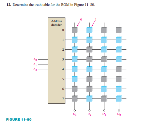 12. Determine the truth table for the ROM in Figure 11-80.
Address
decoder
2
Ag
3
A1
A2
7
FIGURE 11-8o
