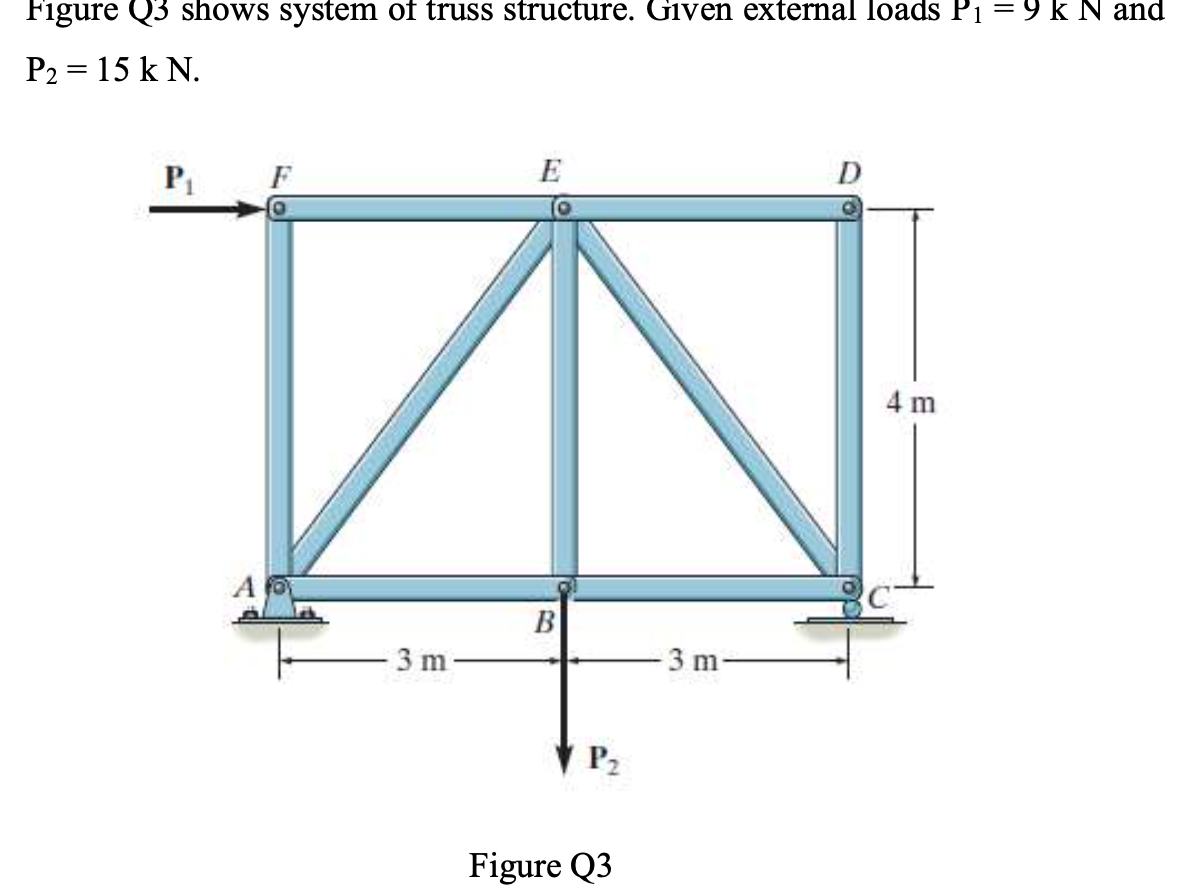 Figure Q3 shows system of truss structure. Given external loads P1 = 9 k N and
P2 = 15 k N.
E
D
P1
F
4 m
B
3 m
-3 m
P2
Figure Q3
