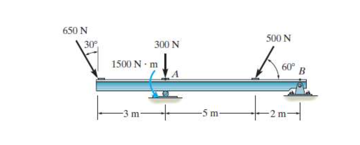 650 N
500 N
30°
300 N
1500 N m
60°
B
tomt
-5 m-
2 m-
-3 m-
