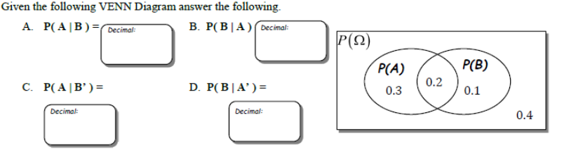 Given the following VENN Diagram answer the following.
A. P(A/B)=Decimal:
B. P(BIA) Decimal:
C. P(A|B') =
Decimal:
D. P(B|A') =
Decimal:
Ρ(Ω)
P(A)
0.3
0.2
P(B)
0.1
0.4