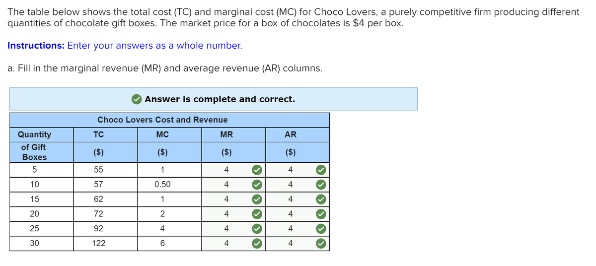 The table below shows the total cost (TC) and marginal cost (MC) for Choco Lovers, a purely competitive firm producing different
quantities of chocolate gift boxes. The market price for a box of chocolates is $4 per box.
Instructions: Enter your answers as a whole number.
a. Fill in the marginal revenue (MR) and average revenue (AR) columns.
Answer is complete and correct.
Choco Lovers Cost and Revenue
Quantity
TC
MC
MR
AR
of Gift
($)
($)
($)
($)
Воxes
55
1
4
4
10
57
0.50
4
4
15
62
1
4
4
20
72
4
4
25
92
4
4
4
30
122
4
4
