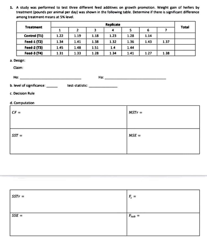 1. A study was performed to test three different feed additives on growth promotion. Weight gain of heifers by
treatment (pounds per animal per day) was shown in the following table. Determine if there is significant difference
among treatment means at 5% level,
Replicate
Treatment
Total
3
6
Control (T1)
1.22
1.19
1.18
1.23
1.28
114
Feed-1 (T2)
1.34
1.41
1.38
1.32
1.36
1.43
137
Feed-2 (T3)
1.45
1.48
1.51
1.4
1,44
Feed-3 (T4)
1.31
1.33
1. 28
1.34
1.41
1.27
1.38
a. Design:
Claim:
Но:
На:
b. level of significance:
test-statistic:
c Decision Rule
d. Computation
CF =
MSTT =
SST =
MSE =
SSTT =
F =
SSE =
Frah =
