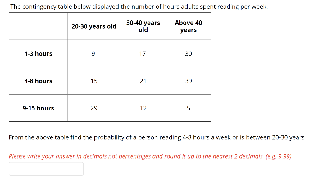 The contingency table below displayed the number of hours adults spent reading per week.
30-40 years
Above 40
20-30 years old
old
years
1-3 hours
17
30
4-8 hours
15
21
39
9-15 hours
29
12
From the above table find the probability of a person reading 4-8 hours a week or is between 20-30 years
Please write your answer in decimals not percentages and round it up to the nearest 2 decimals (e.g. 9.99)
