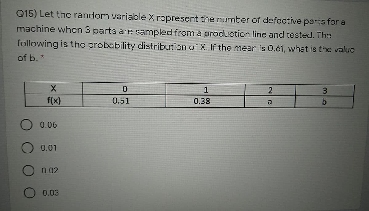 Q15) Let the random variable X represent the number of defective parts for a
machine when 3 parts are sampled from a production line and tested. The
following is the probability distribution of X. If the mean is 0.61, what is the value
of b. *
1
3
f(x)
0.51
0.38
a
0.06
O 0.01
O 0.02
0.03
