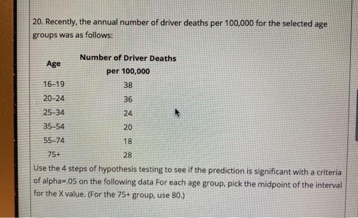 20. Recently, the annual number of driver deaths per 100,000 for the selected age
groups was as follows:
Number of Driver Deaths
Age
per 100,000
16-19
38
20-24
36
25-34
24
35-54
20
55-74
18
75+
28
Use the 4 steps of hypothesis testing to see if the prediction is significant with a criteria
of alpha-.05 on the following data For each age group, pick the midpoint of the interval
for the X value. (For the 75+ group, use 80.)
