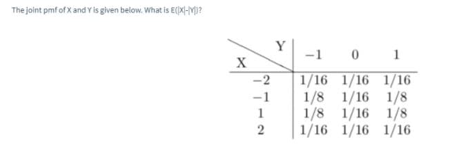 The joint pmf of X and Y is given below. What is E(x-Y)?
Y
-1
0 1
X
1/16 1/16 1/16
1/8 1/16
1/8
1/8 1/16
1/8
1/16 1/16 1/16
-2
-1
12
