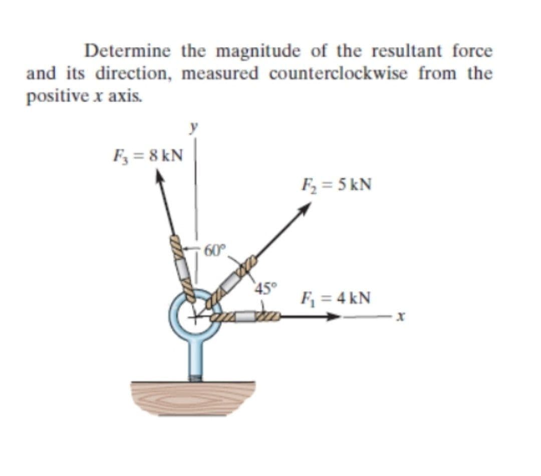 Determine the magnitude of the resultant force
and its direction, measured counterclockwise from the
positive x axis.
Fy = 8 kN
F = 5 kN
45°
F, = 4 kN
