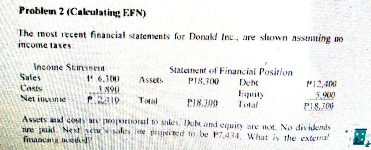 Problem 2 (Caleulating EFN)
The most recent financial statements for Donald Inc., are shown assuming no
income taxes.
Income Statement
P 6,300
3.890
P 2,410
Statement of Financial Position
Sales
P12,400
5.900
PIS300
Assets
PI8,300
Debt
Costs
Net income
Equity
Total
Total
PI8.300
Assets and costs are proportional to sales. Debt and equity are not. No dividends
are paid. Next year's sales are projected to be P7,434. What is the external
financing necded?
