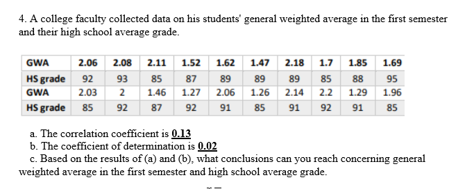 4. A college faculty collected data on his students' general weighted average in the first semester
and their high school average grade.
GWA
2.06 2.08
2.11
1.52 1.62 1.47
2.18 1.7
1.85 1.69
HS grade
92
93
85
87
89
89
89
85
88
95
GWA
2.03
2
1.46 1.27 2.06 1.26 2.14
2.2
1.29 1.96
HS grade
85
92
87
92
85
16
91
92
85
16
a. The correlation coefficient is 0.13
b. The coefficient of determination is 0.02
c. Based on the results of (a) and (b), what conclusions can you reach concerning general
weighted average in the first semester and high school average grade.
