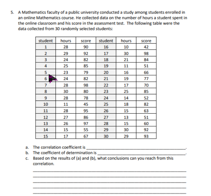 5. A Mathematics faculty of a public university conducted a study among students enrolled in
an online Mathematics course. He collected data on the number of hours a student spent in
the online classroom and his score in the assessment test. The following table were the
data collected from 30 randomly selected students:
student
student
1
hours
Score
hours
score
28
90
16
10
42
2
29
92
17
30
98
24
82
18
21
84
4
25
85
19
11
51
5
23
79
20
16
66
6.
24
82
21
19
77
7
28
98
22
17
70
30
80
23
25
85
28
78
24
14
52
10
11
45
25
18
82
11
28
95
26
15
63
12
27
86
27
13
51
13
26
97
28
15
60
14
15
55
29
30
92
15
17
67
30
29
93
a. The correlation coefficient is_
b. The coefficient of determination is
c. Based on the results of (a) and (b), what conclusions can you reach from this
correlation.
