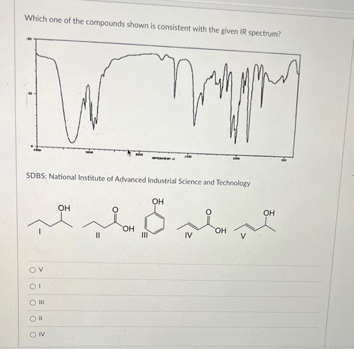 Which one of the compounds shown is consistent with the given IR spectrum?
SDBS: National Institute of Advanced Industrial Science and Technology
он
OH
OH
IV
HO
Ov
O II
OIV
