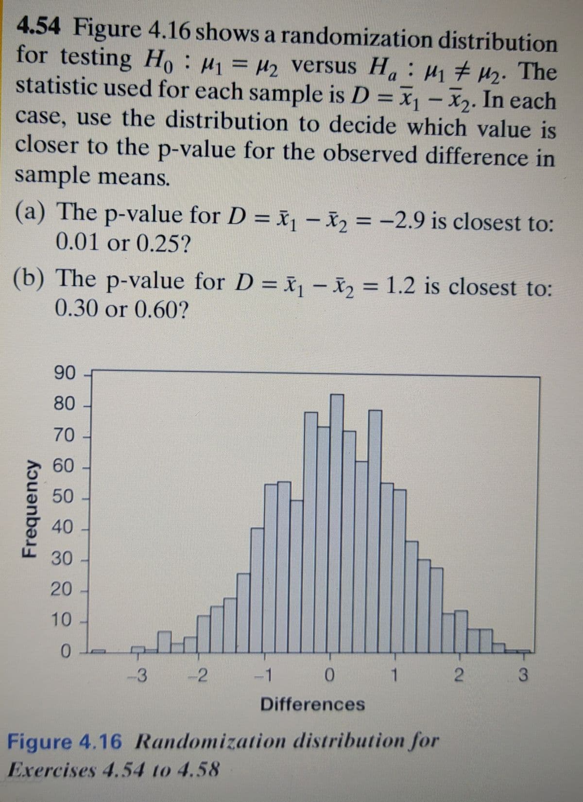 4.54 Figure 4.16 shows a randomization distribution
for testing Ho 1=2 versus Ha
statistic used for each sample is D = x, – x2. In each
case, use the distribution to decide which value is
closer to the p-value for the observed difference in
: H1 # µz. The
sample means.
(a) The p-value for D = x - I = -2.9 is closest to:
%3D
0.01 or 0.25?
(b) The p-value for D = x, – x, = 1.2 is closest to:
%3D
0.30 or 0.60?
90
80
70
60
50
40
30
20
10
무
-3
-2
-1
1 2 3
Differences
Figure 4.16 Randomization distribution for
Exercises 4.54 to 4.58
Frequency
