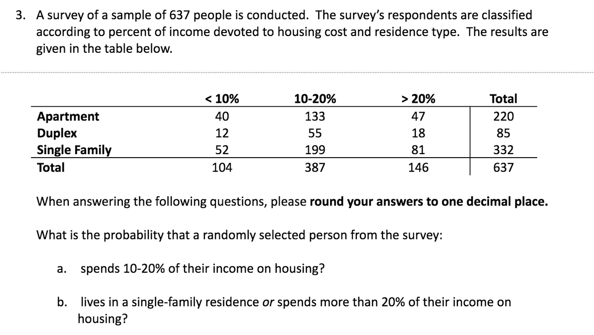 3. A survey of a sample of 637 people is conducted. The survey's respondents are classified
according to percent of income devoted to housing cost and residence type. The results are
given in the table below.
Apartment
Duplex
Single Family
Total
< 10%
40
12
52
104
10-20%
133
55
199
387
> 20%
47
18
81
146
Total
220
85
332
637
When answering the following questions, please round your answers to one decimal place.
What is the probability that a randomly selected person from the survey:
a. spends 10-20% of their income on housing?
b.
lives in a single-family residence or spends more than 20% of their income on
housing?