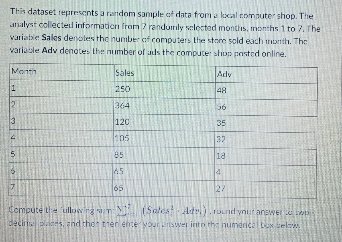 This dataset represents a random sample of data from a local computer shop. The
analyst collected information from 7 randomly selected months, months 1 to 7. The
variable Sales denotes the number of computers the store sold each month. The
variable Adv denotes the number of ads the computer shop posted online.
Month
Sales
Adv
250
48
364
56
120
35
4
105
32
85
18
9.
65
4
65
27
Compute the following sum: (Sales Adu,), round your answer to two
decimal places, and then then enter your answer into the numerical box below.
3,
