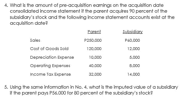 4. What is the amount of pre-acquisition earnings on the acquisition date
consolidated income statement if the parent acquires 90 percent of the
subsidiary's stock and the following income statement accounts exist at the
acquisition date?
Parent
Subsidiary
Sales
P250,000
P60,000
Cost of Goods Sold
120,000
12,000
Depreciation Expense
10,000
5,000
Operating Expenses
40,000
8,000
Income Tax Expense
32,000
14,000
5. Using the same information in No. 4, what is the imputed value of a subsidiary
if the parent pays P56.000 for 80 percent of the subsidiary's stock?
