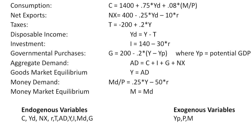 Consumption:
C = 1400 + .75*Yd + .08*(M/P)
Net Exports:
NX= 400 - .25*Yd – 10*r
Taxes:
T= -200 + .2*Y
Yd = Y - T
| = 140 – 30*r
G = 200 - .2*(Y – Yp)
AD = C + |+ G + NX
Disposable Income:
Investment:
Governmental Purchases:
where Yp = potential GDP
Aggregate Demand:
Goods Market Equilibrium
Y = AD
Money Demand:
Money Market Equilibrium
Md/P = .25*Y – 50*r
M = Md
Endogenous Variables
C, Yd, NX, r,T,AD,Y,I,Md,G
Exogenous Variables
Үр, Р.М
