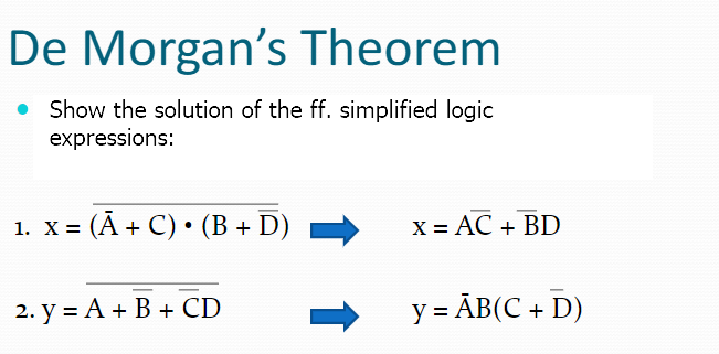 De Morgan's Theorem
• Show the solution of the ff. simplified logic
expressions:
1. X = (Ã + C) • (B + D)
2. y = A + B + CD
x = AC + BD
y = AB(C + D)