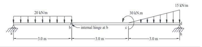 15 kN/m
20 kN/m
mang l
-3.0m-
-3.0m
-internal hinge at b
-3.0 m-
30 kN.m
